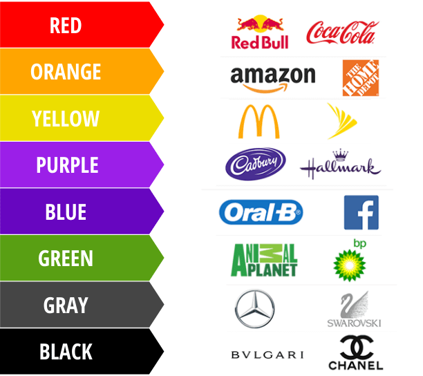 Colors are Important in Social Media Growth