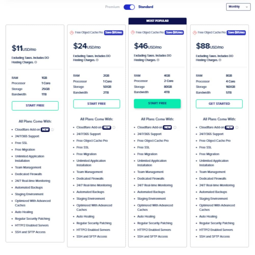 Cloudways Pricing Plans