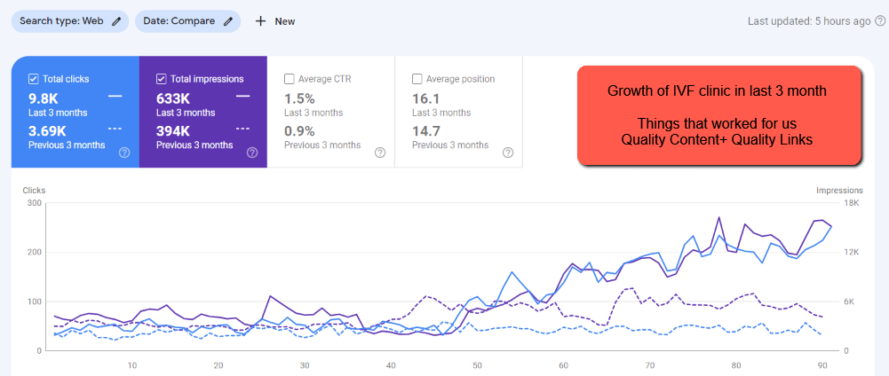 SEO for doctor clinic
