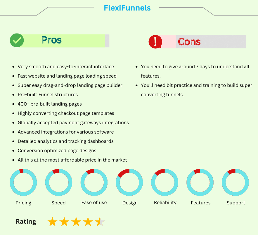 flexifunnels review
