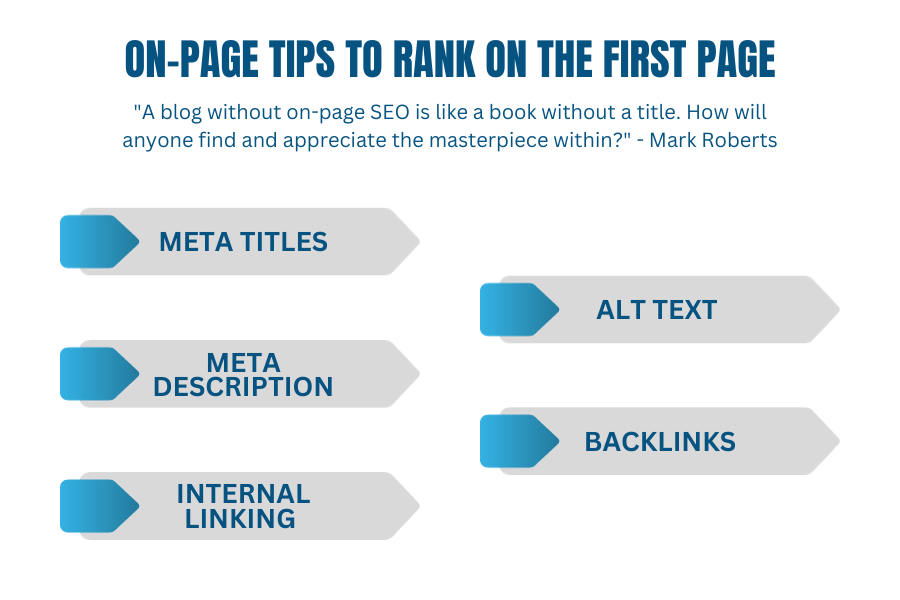 onpage tips to rank a blog