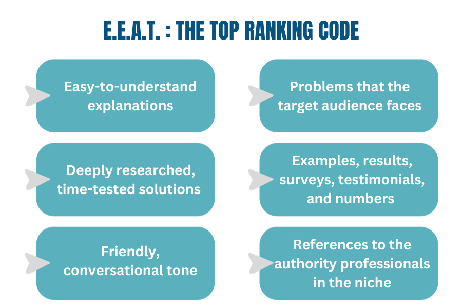 top ranking factor